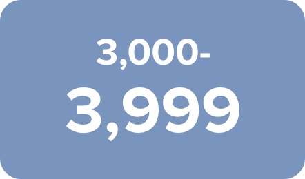 /electronics-and-mobiles/mobiles-and-accessories/mobiles-20905?f[price][max]=3999&f[price][min]=3000&sort[by]=popularity&sort[dir]=desc
